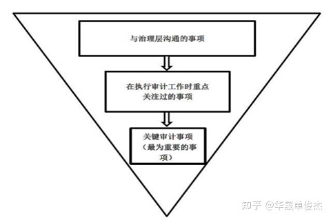 財務報表分析主要包括哪些內(nèi)容(主要財務指標包括哪些)(圖1)