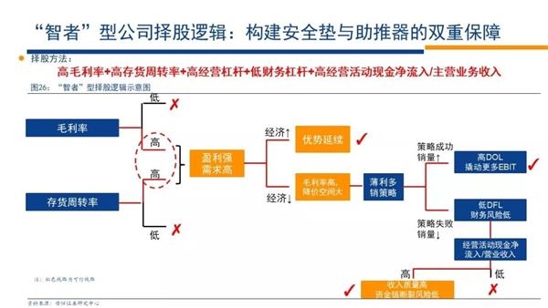 財務(wù)風(fēng)險控制措施包括哪些(風(fēng)險分級管控措施包括哪五個方面)