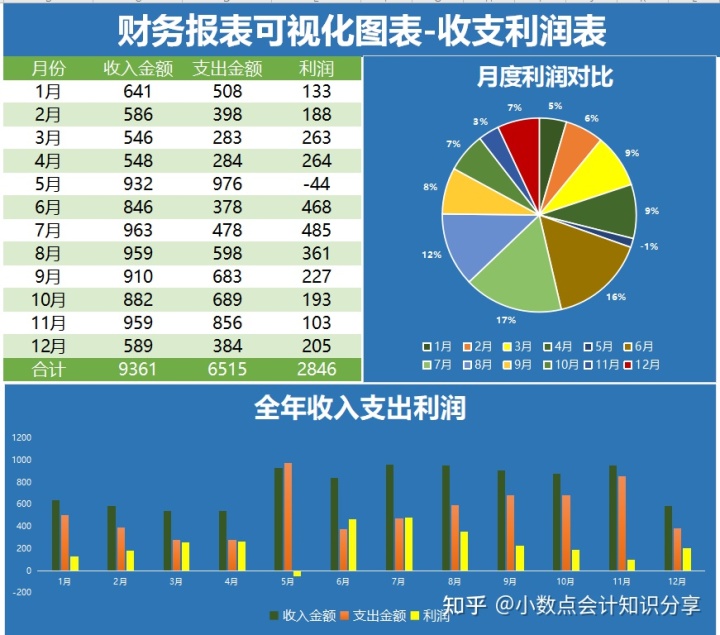 最簡單的財(cái)務(wù)報(bào)表(娃哈哈財(cái)務(wù)2015報(bào)表)