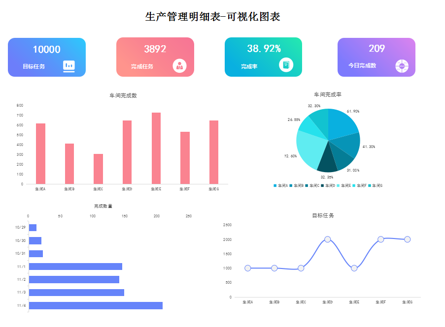 這才叫財(cái)務(wù)報(bào)表！280個(gè)全自動可視化財(cái)務(wù)報(bào)表分析模板，拿走不謝