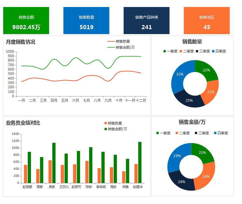 這才叫財(cái)務(wù)報(bào)表！280個(gè)全自動可視化財(cái)務(wù)報(bào)表分析模板，拿走不謝