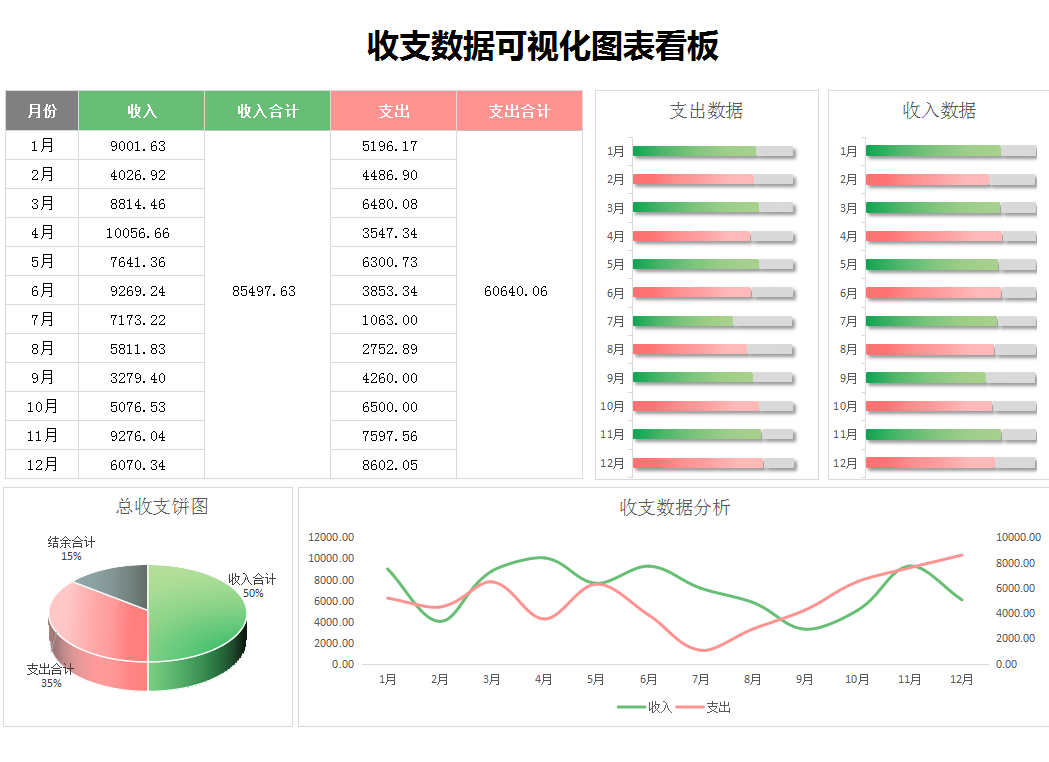 這才叫財(cái)務(wù)報(bào)表！280個(gè)全自動可視化財(cái)務(wù)報(bào)表分析模板，拿走不謝