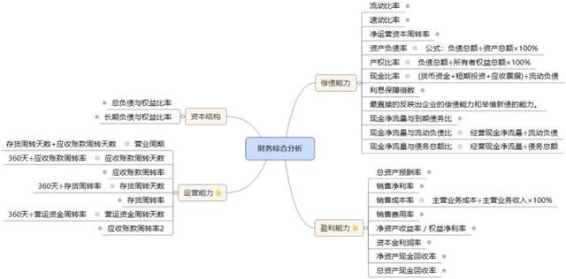 公司財務報表分析(財務三大報表)(圖2)