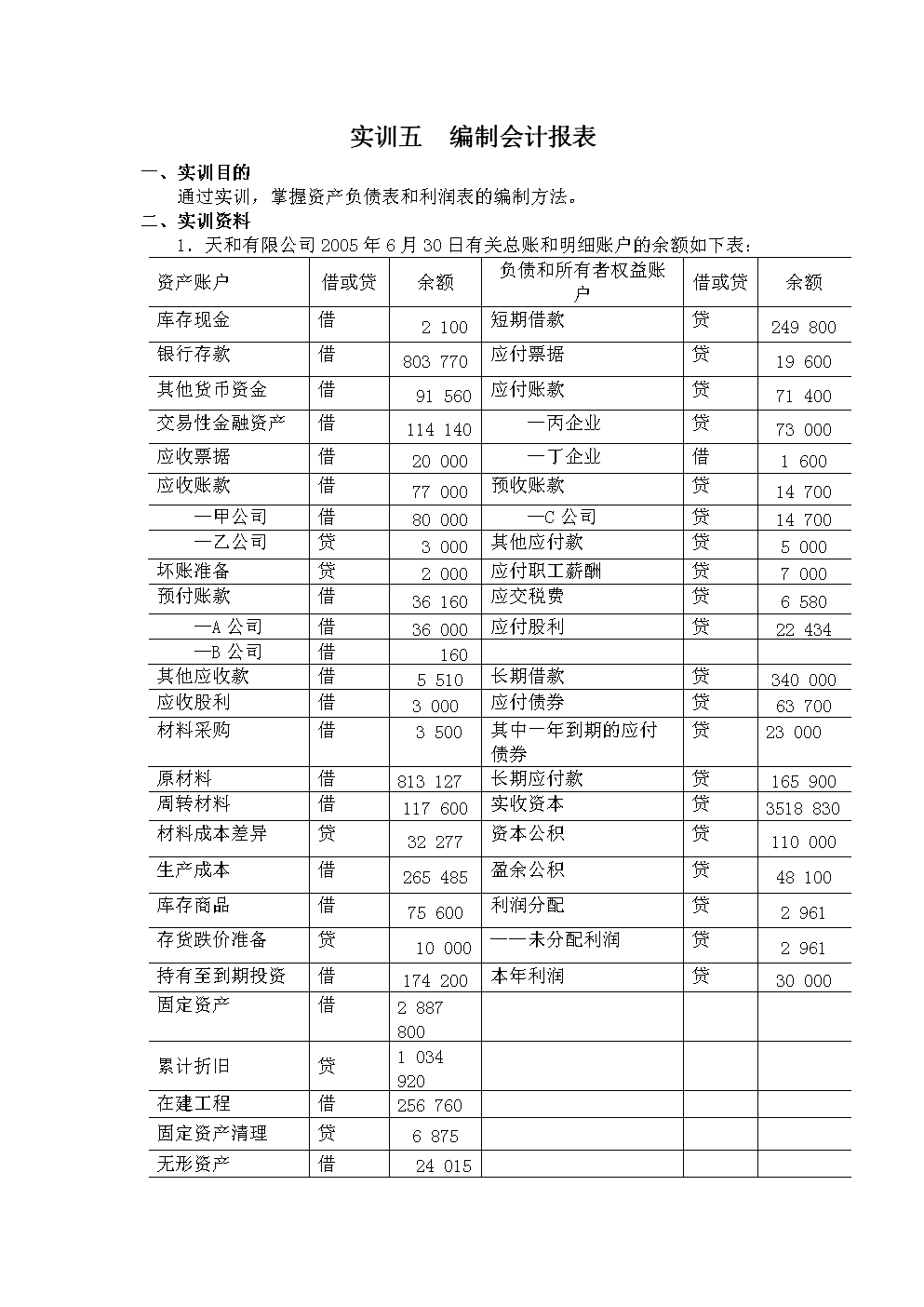 財務(wù)報表包括哪些(財務(wù)三大報表的作用)