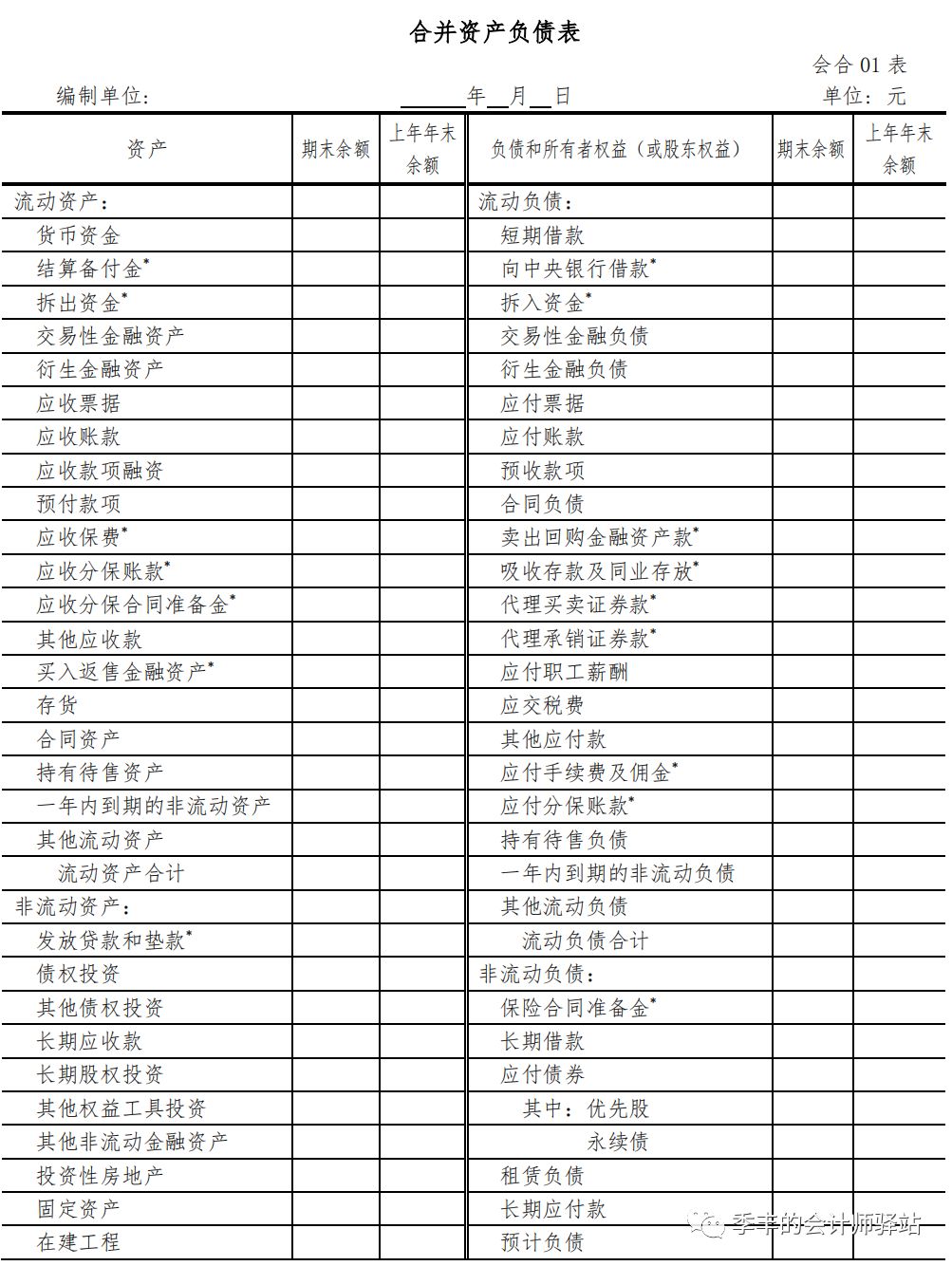 財務報表包括哪些(財務三大報表簡介ppt)