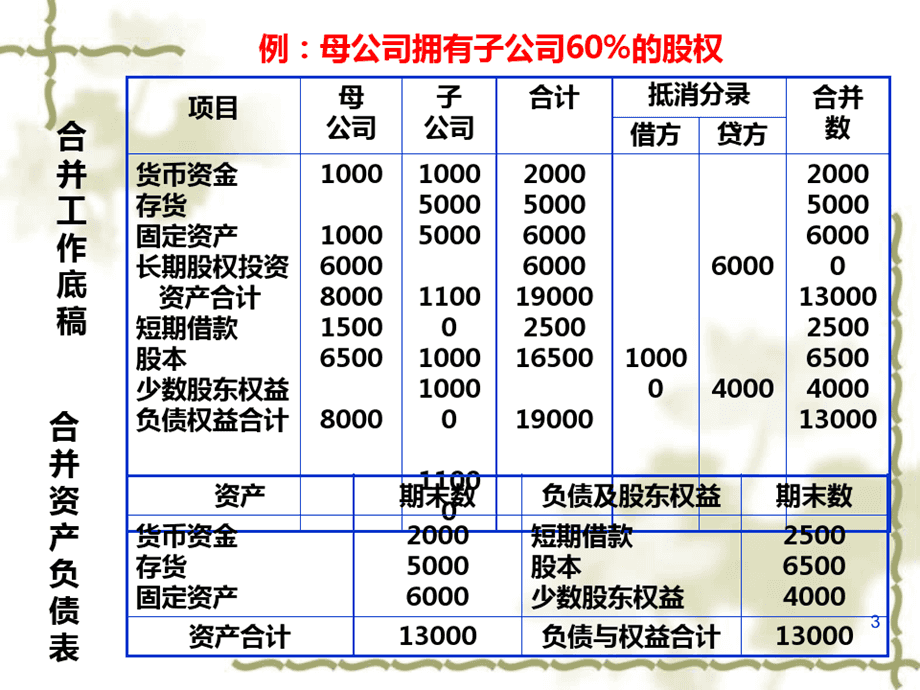 財(cái)務(wù)報(bào)表包括哪些(財(cái)務(wù)三大報(bào)表簡(jiǎn)介ppt)