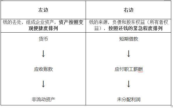 財務報表有哪幾個表(便利店財務利潤報表)