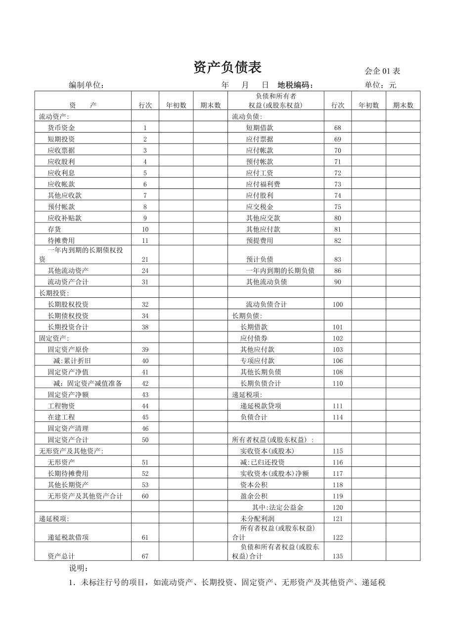 財(cái)務(wù)報(bào)表有哪幾個(gè)表(便利店財(cái)務(wù)利潤(rùn)報(bào)表)