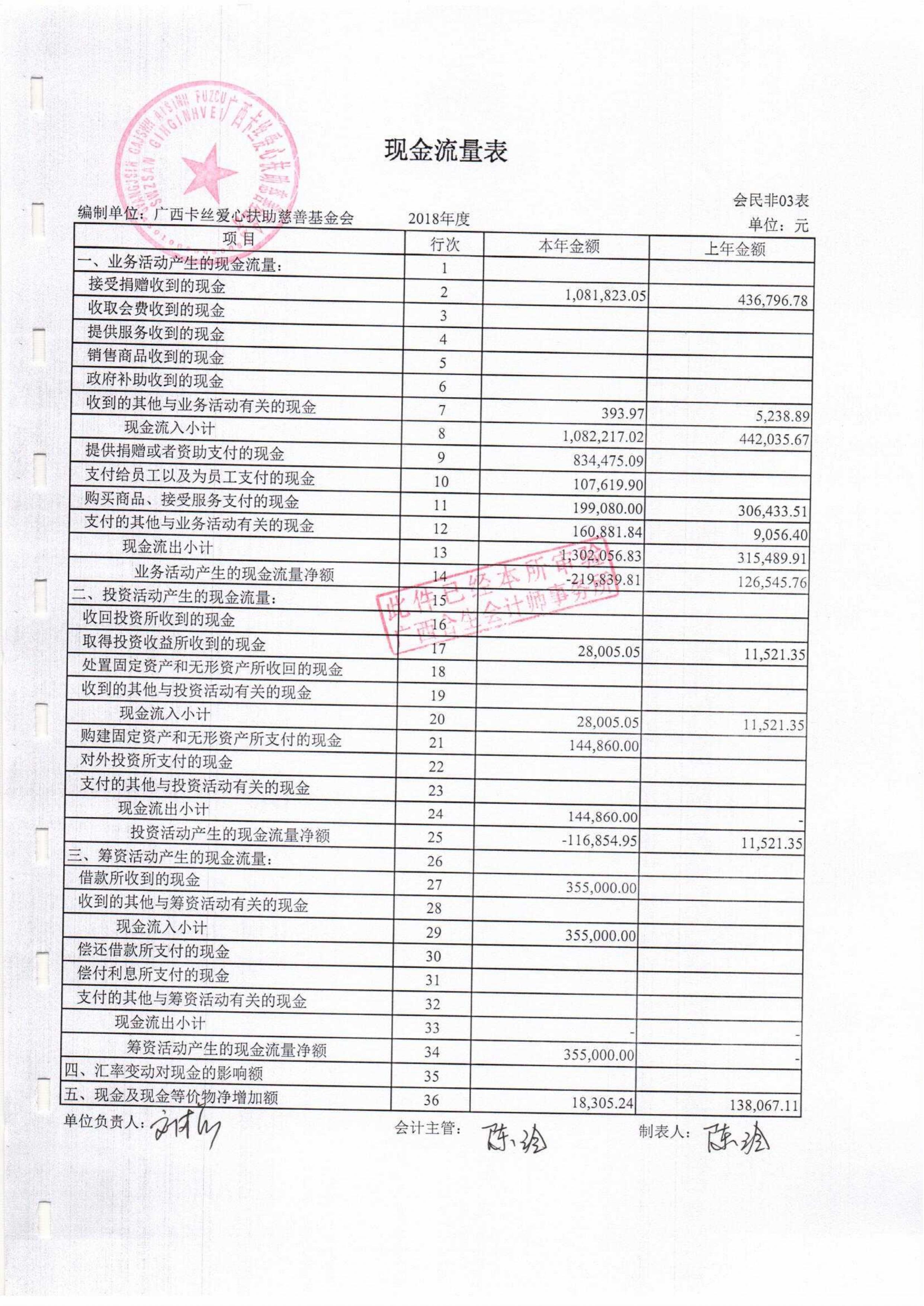 財(cái)務(wù)報(bào)表審計(jì)(報(bào)表審計(jì)底稿)