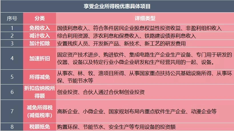 納稅籌劃的目標(納稅實務400問納稅問題一本通)