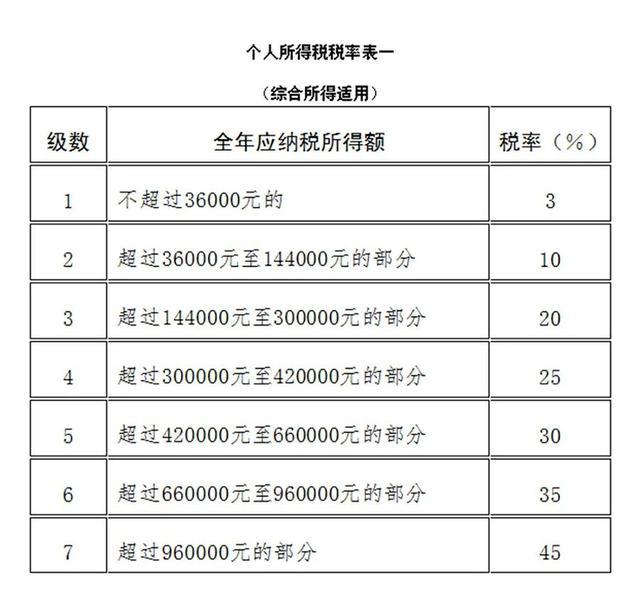 節(jié)稅和避稅的區(qū)別(避稅 節(jié)稅 問(wèn)題研究)