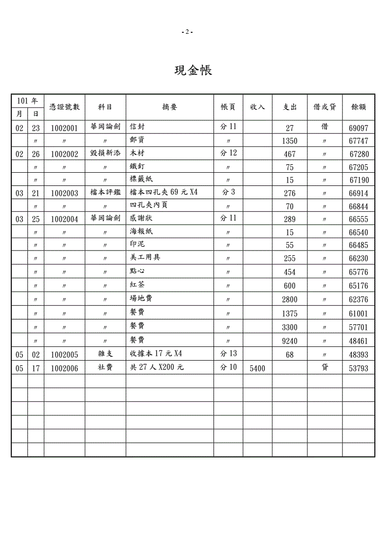 財(cái)務(wù)制度規(guī)范(財(cái)務(wù)ab角替崗制度)