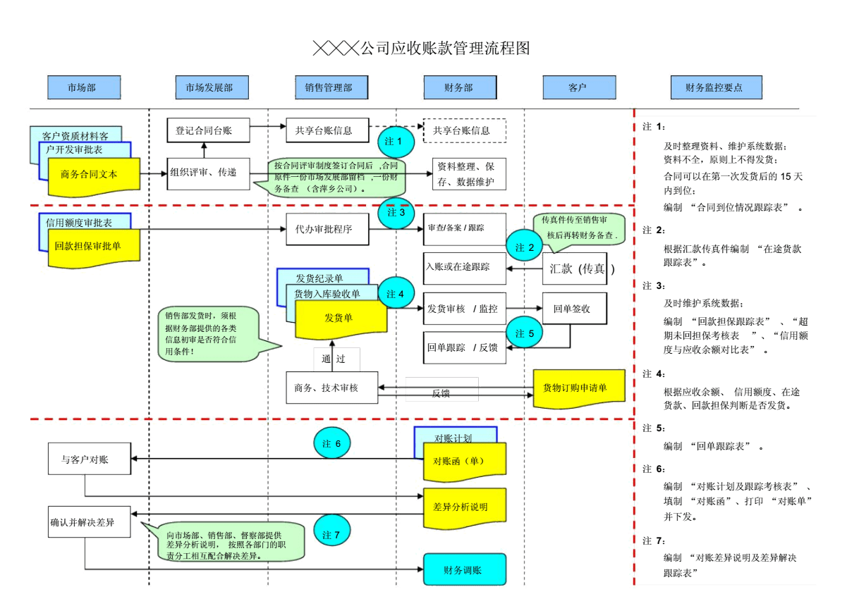 財務(wù)管理(財務(wù)如何管理)