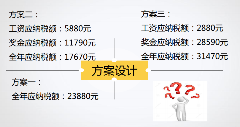 什么是稅收籌劃？你真的了解嗎？