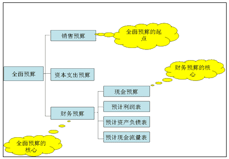 財(cái)務(wù)培訓(xùn)(非財(cái)務(wù)人員的財(cái)務(wù)培訓(xùn))