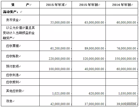 財務分析(汾酒財務表報分析課程設計實驗報告模板)