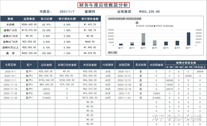 財(cái)務(wù)分析(汾酒財(cái)務(wù)表報分析課程設(shè)計(jì)實(shí)驗(yàn)報告模板)