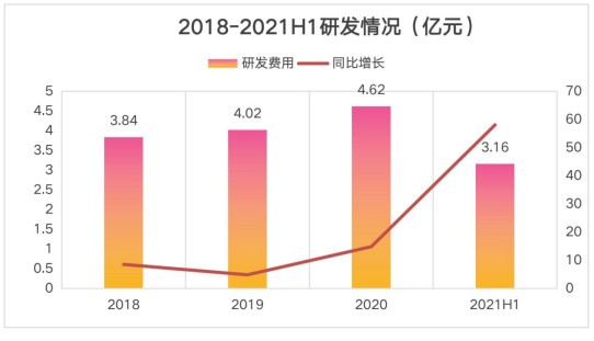 公司上市(上海華誼(集團)公司 上市)