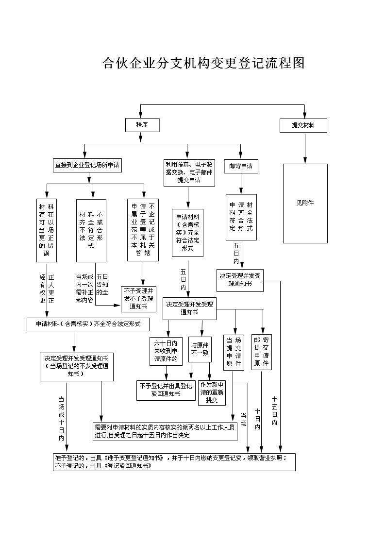 辦理稅務(wù)籌劃的機(jī)構(gòu)(辦理日本留學(xué)機(jī)構(gòu)機(jī)構(gòu)排名前十)