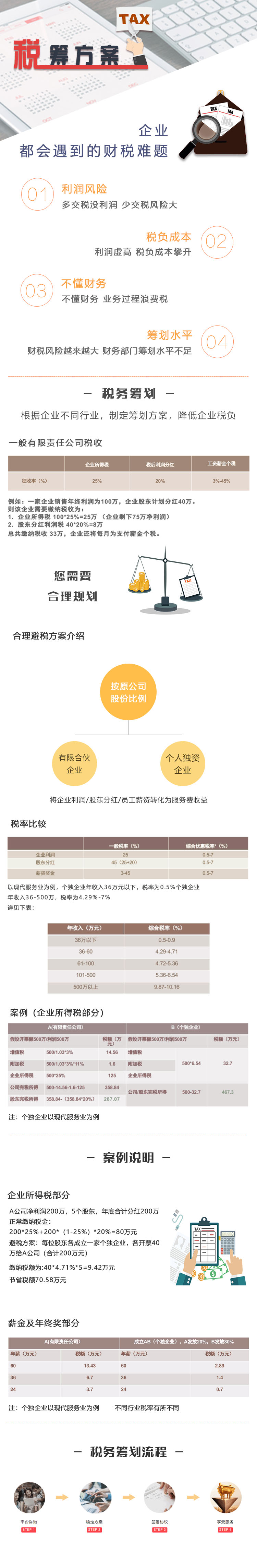 稅務(wù)籌劃代理公司(公司吊銷了稅務(wù)還會查公司嗎)