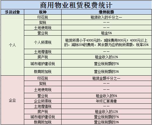 房產(chǎn)稅稅務籌劃(個人稅務與遺產(chǎn)籌劃)