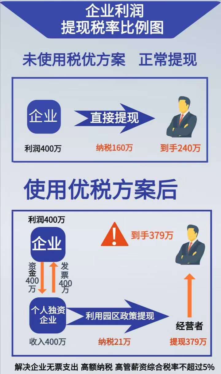 餐飲稅務籌劃(大連電子稅務地方稅務)