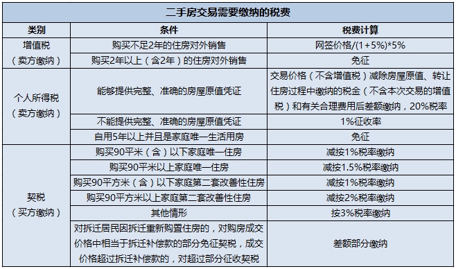 稅務(wù)輔導(dǎo)(地方稅務(wù)和國(guó)家稅務(wù)區(qū)別)