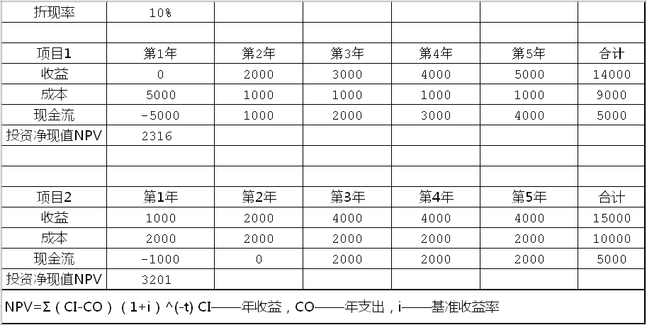 財(cái)務(wù)分析(中小企業(yè)ipo定價(jià)中的財(cái)務(wù)因素分析)