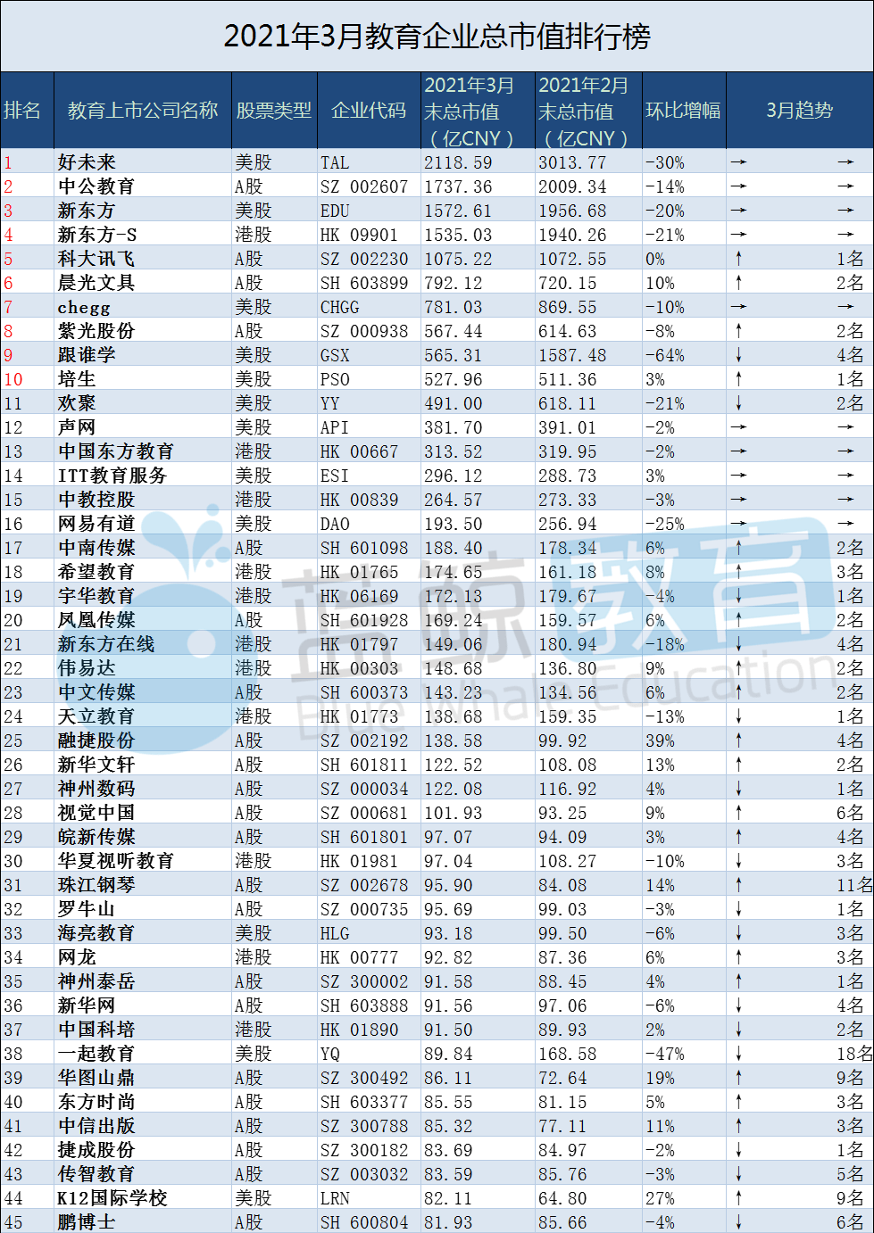 香港上市(香港蘋果7什么時候上市)