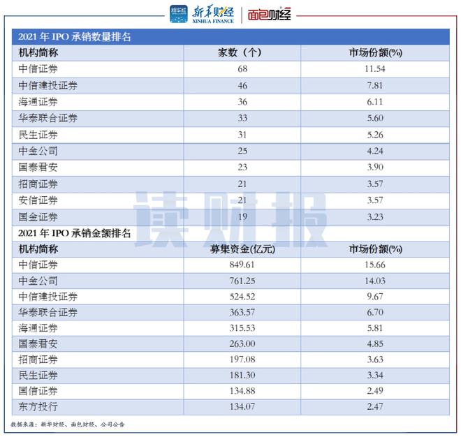 上市輔導機構排名(西安中小學輔導機構排名)