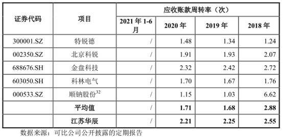 上市公司財務(wù)分析報告(上市公司財務(wù)綜合分析以及財務(wù)戰(zhàn)略的制定研究)