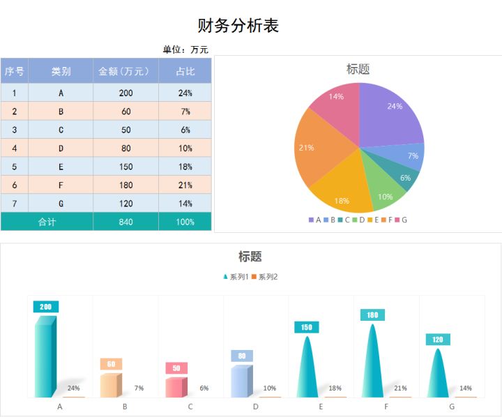 財務分析軟件(財務指標分析案例)(圖13)