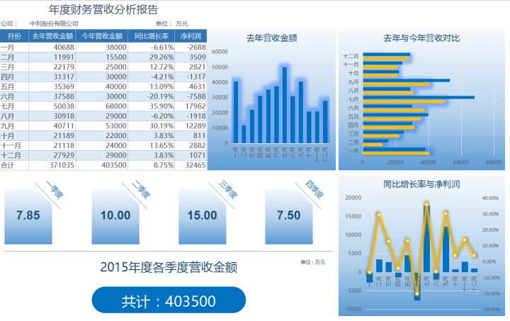 財務分析軟件(財務指標分析案例)(圖15)