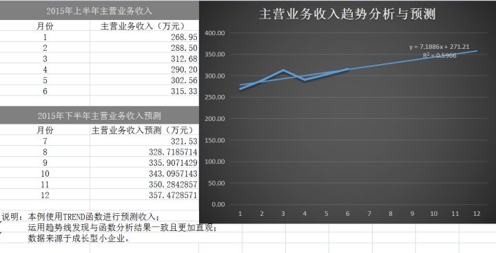 財務分析軟件(財務指標分析案例)(圖20)