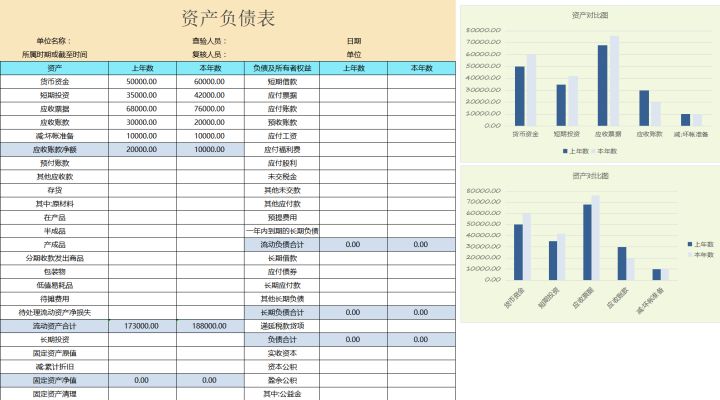 財務分析軟件(財務指標分析案例)(圖3)