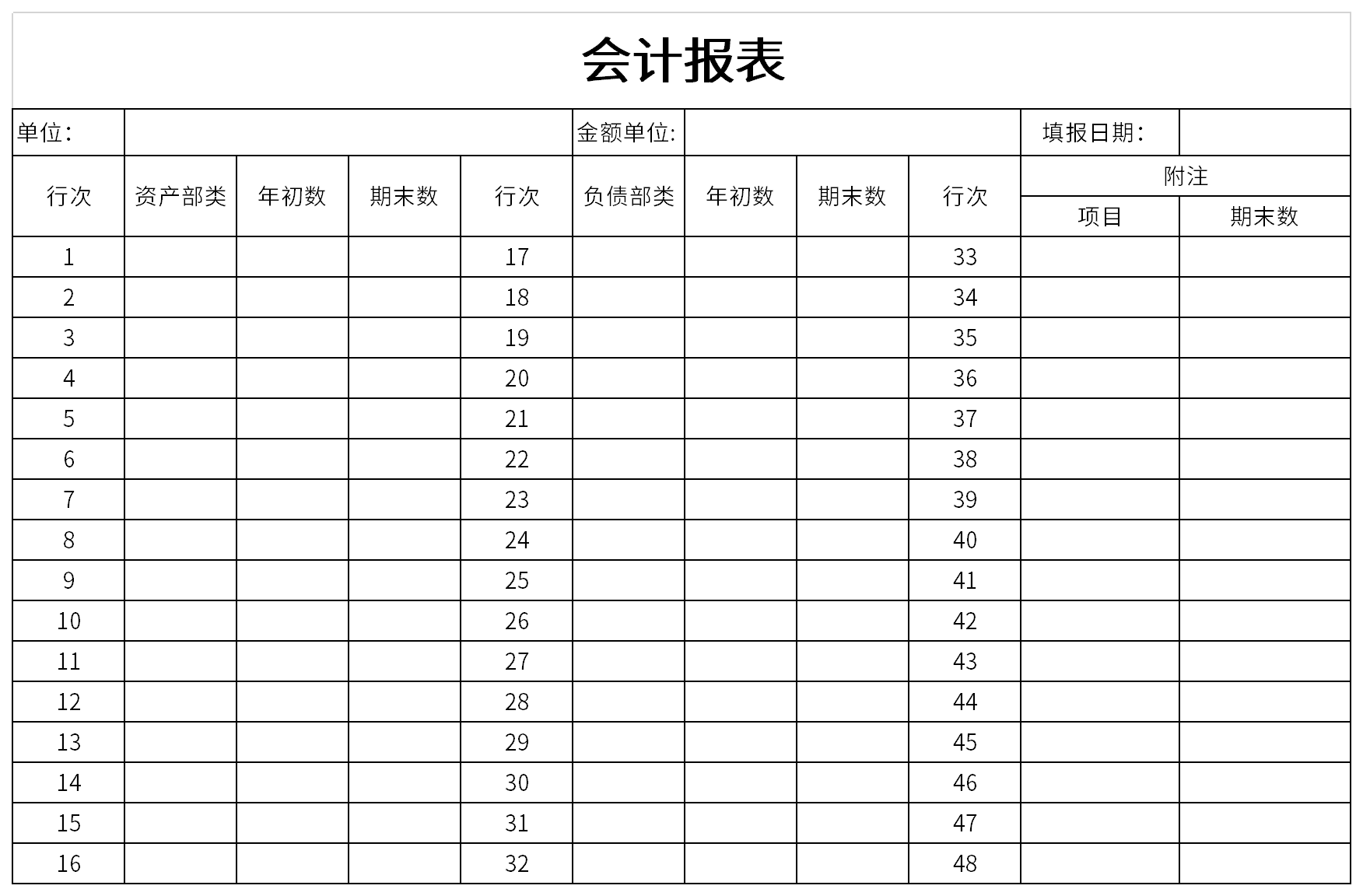 財務(wù)報表分析(財務(wù)三大報表 培訓(xùn))