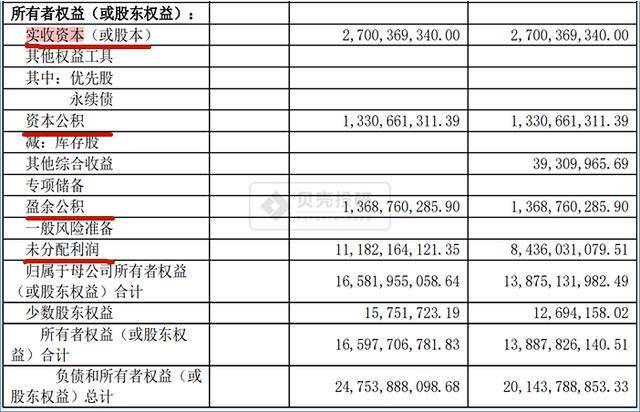 財(cái)務(wù)指標(biāo)分析(銀行財(cái)務(wù)指標(biāo)分析)