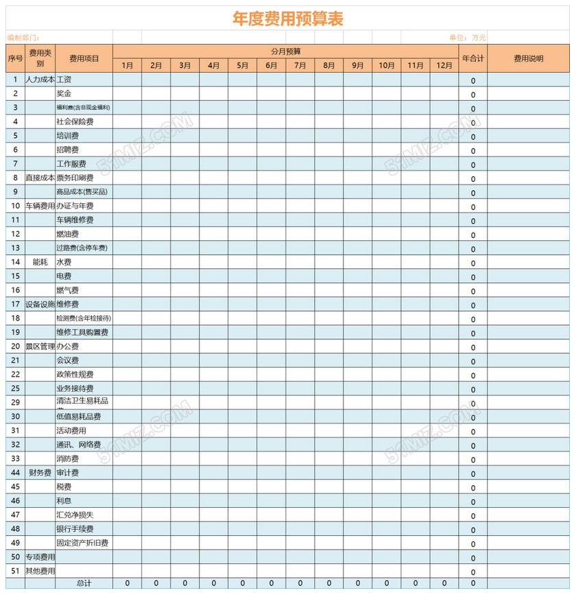 年度財(cái)務(wù)分析報(bào)告(財(cái)務(wù)經(jīng)理年度工作總結(jié)ppt)