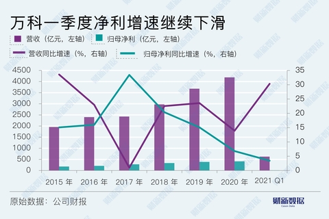 萬(wàn)科財(cái)務(wù)分析(萬(wàn)科財(cái)務(wù)報(bào)表分析論文)