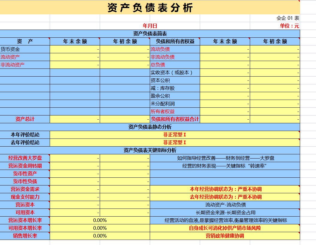 財(cái)務(wù)報(bào)表綜合分析(便利店財(cái)務(wù)利潤(rùn)報(bào)表)