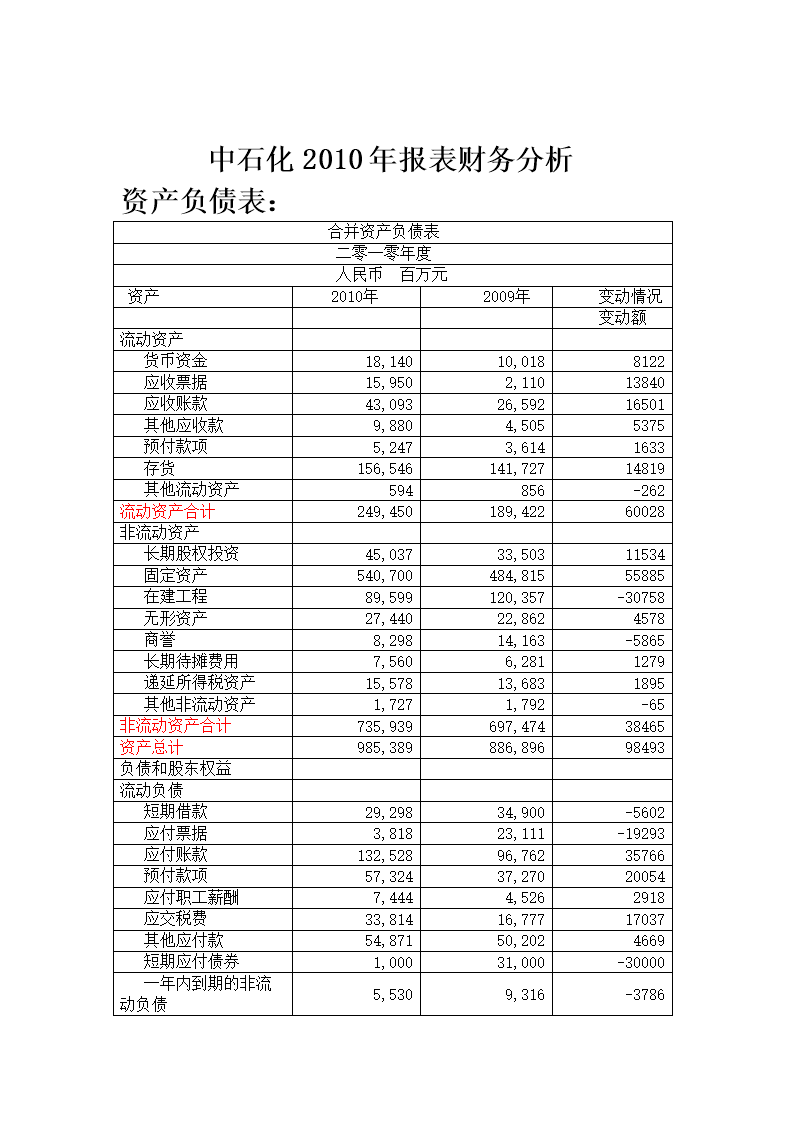 財(cái)務(wù)報(bào)表綜合分析(便利店財(cái)務(wù)利潤報(bào)表)