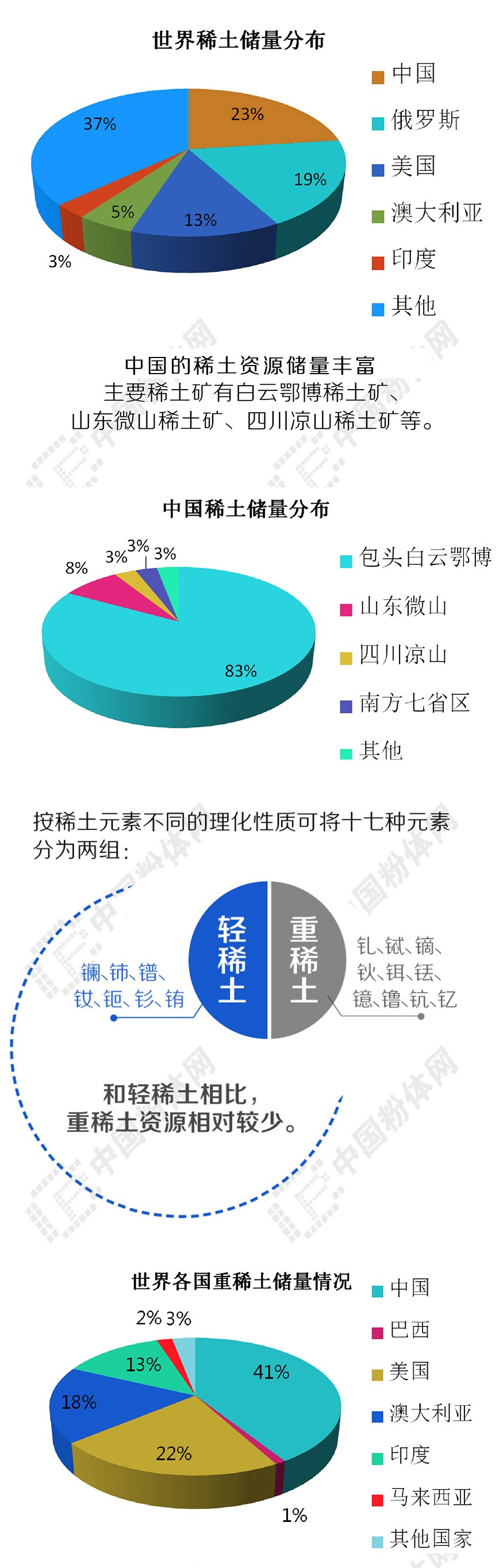 稀土上市公司