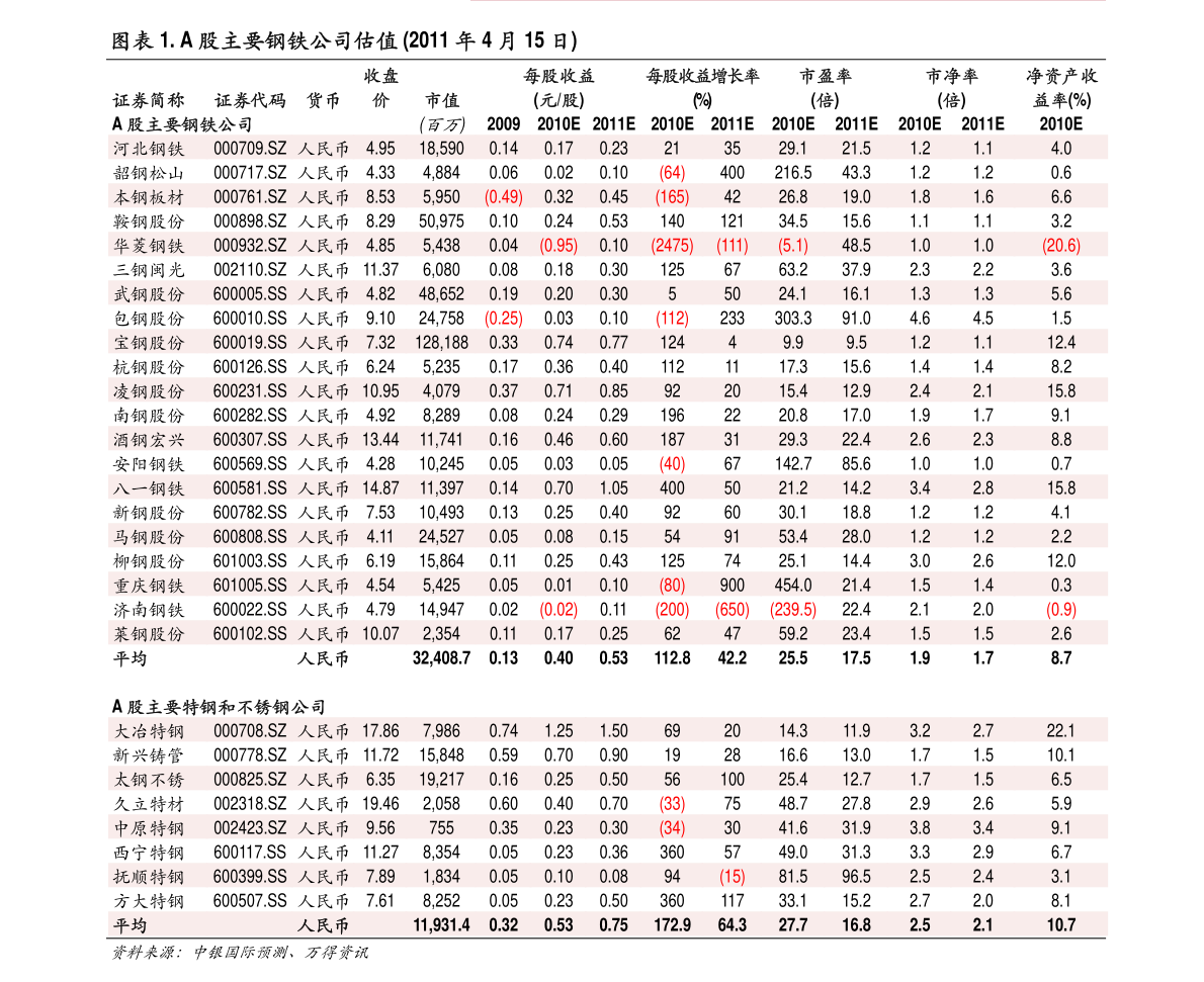 稀土行業(yè)上市公司股票有哪些？