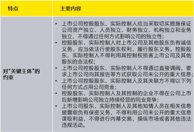 上市公司治理(上市公司財務舞弊識別及治理策略研究參考文獻)(圖5)