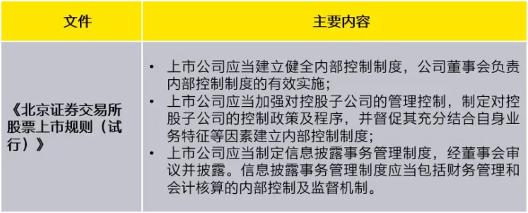 上市公司治理(上市公司財務舞弊識別及治理策略研究參考文獻)(圖8)