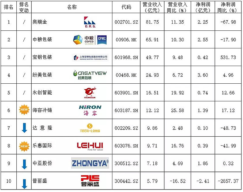 包裝機(jī)械上市公司(包裝與食品機(jī)械)(圖7)