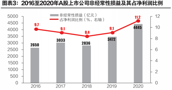 上市公司業(yè)績預(yù)告(業(yè)績預(yù)告和業(yè)績發(fā)布)