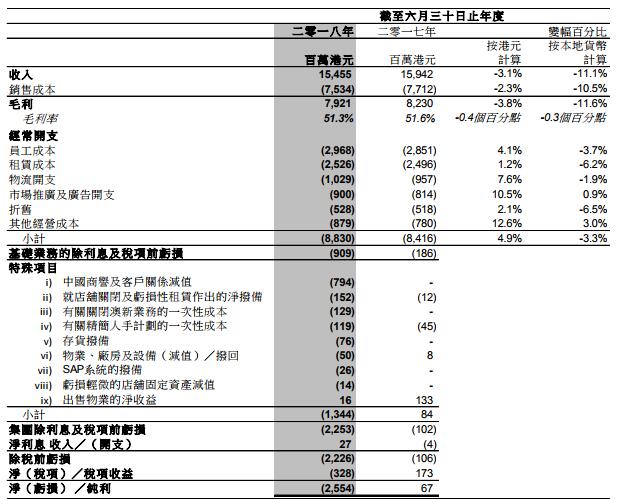 上市公司業(yè)績預(yù)告