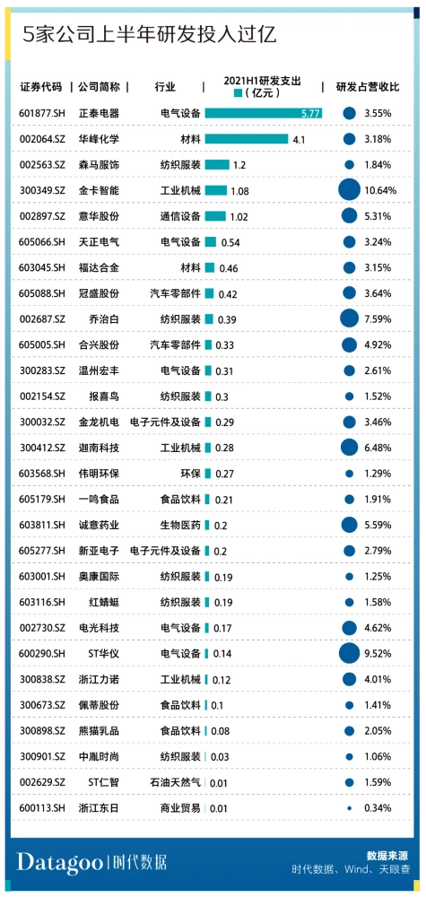 溫州上市公司(溫州上市促進(jìn)會會員)(圖8)