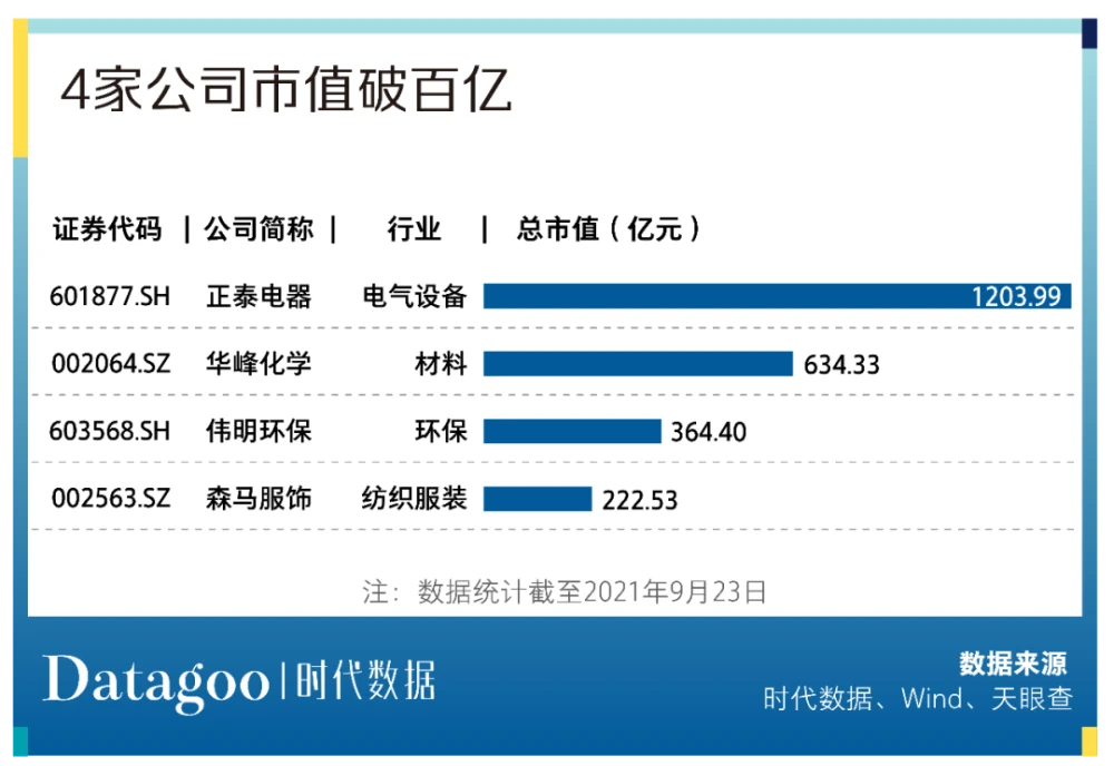 溫州上市公司(溫州上市促進(jìn)會會員)(圖9)